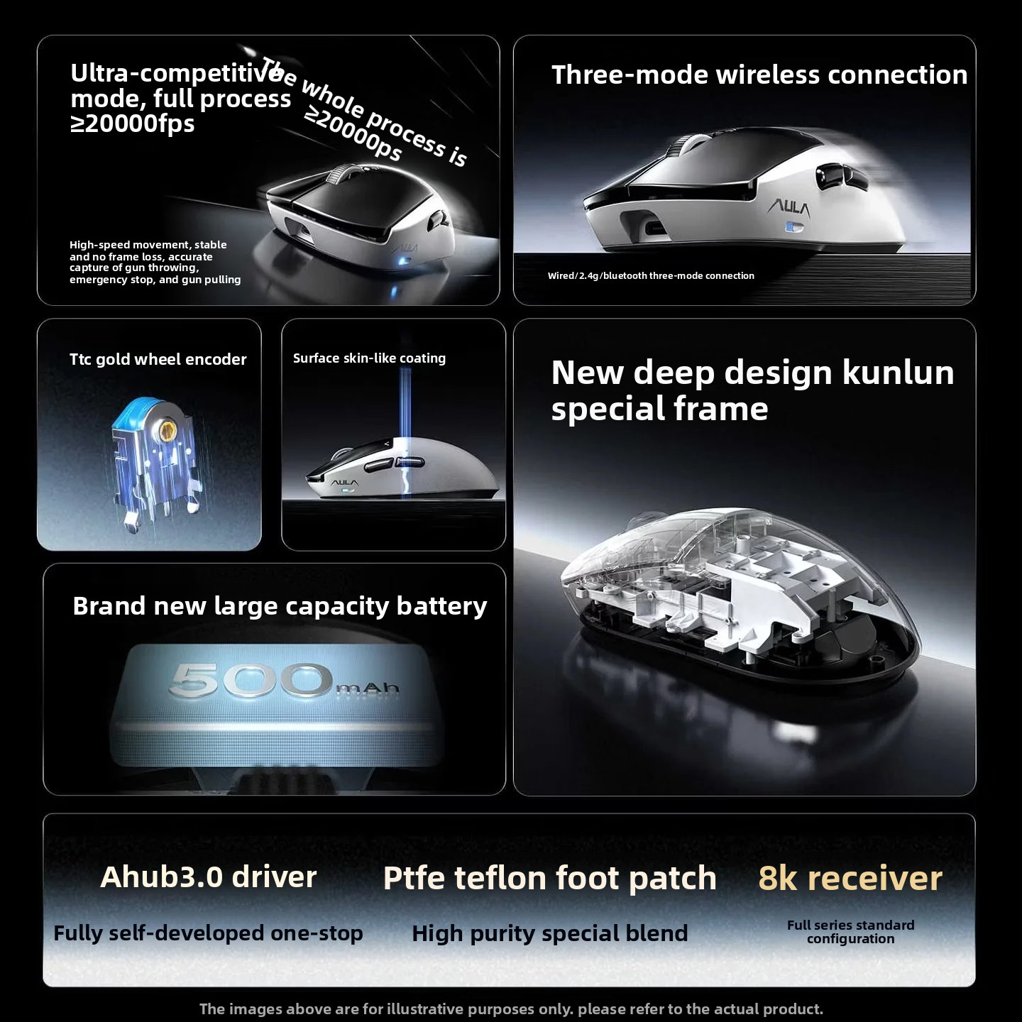 AULA Kunlun X5 Mouse Electroma - Laptop External Accessories review and price